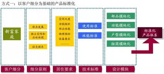 保利地产是怎么做营销的? - 商业地产诸葛亮-二三四线城市著名商业地产策划公司-中国商业地产策划网-19年操盘经验,专业提供商业地产前期策划市场定位招商销售运营管理顾问等服务